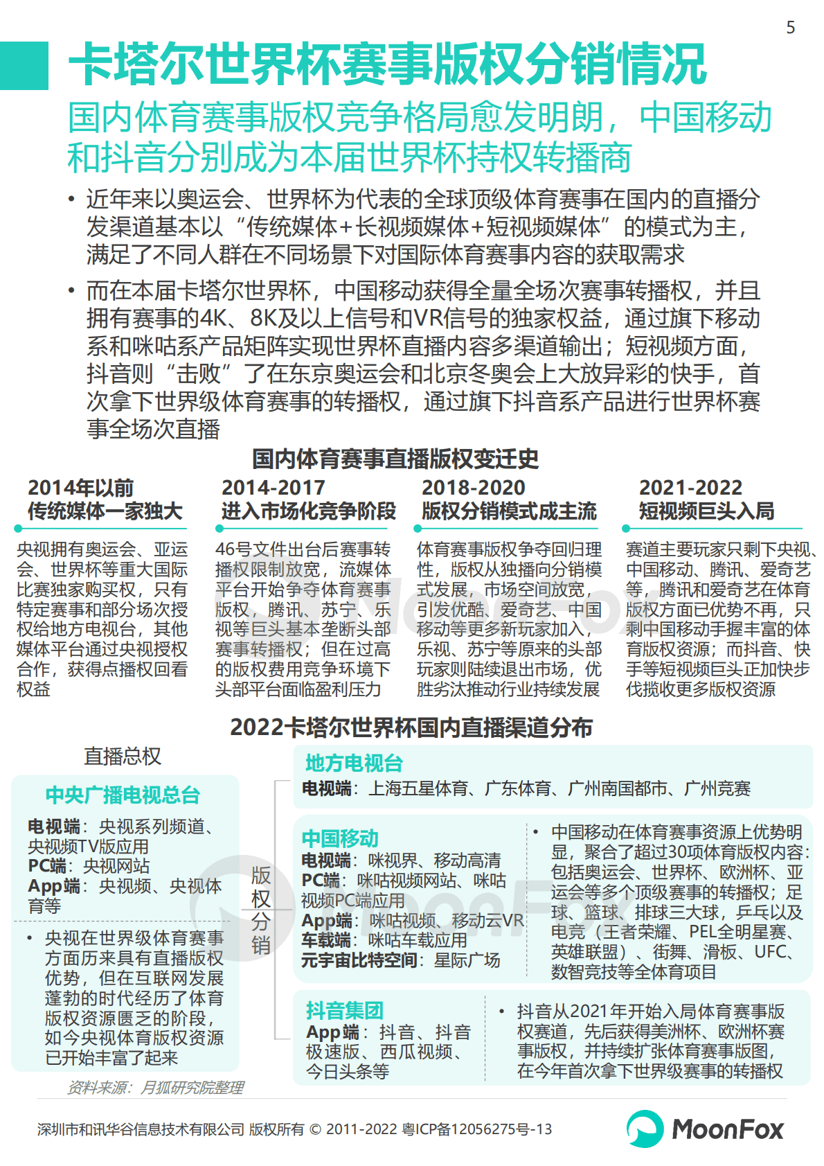 月狐数据：2022卡塔尔世界杯移动互联网洞察报告 第5页