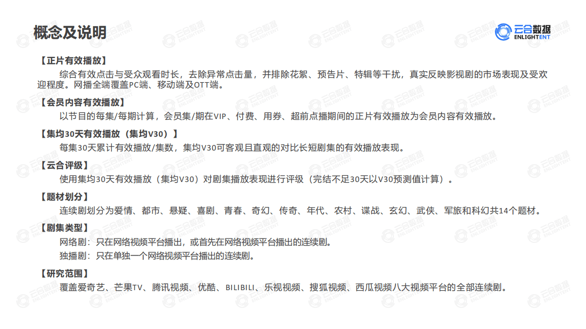 云合数据：2022连续剧网播表现及用户分析报告 第2页