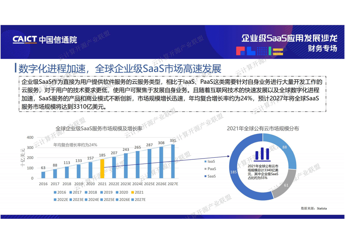 中国信通院：企业级SaaS应用发展趋势观察 第3页