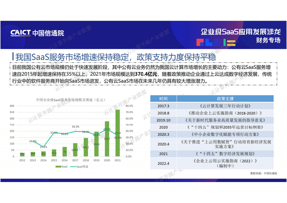 中国信通院：企业级SaaS应用发展趋势观察 第4页