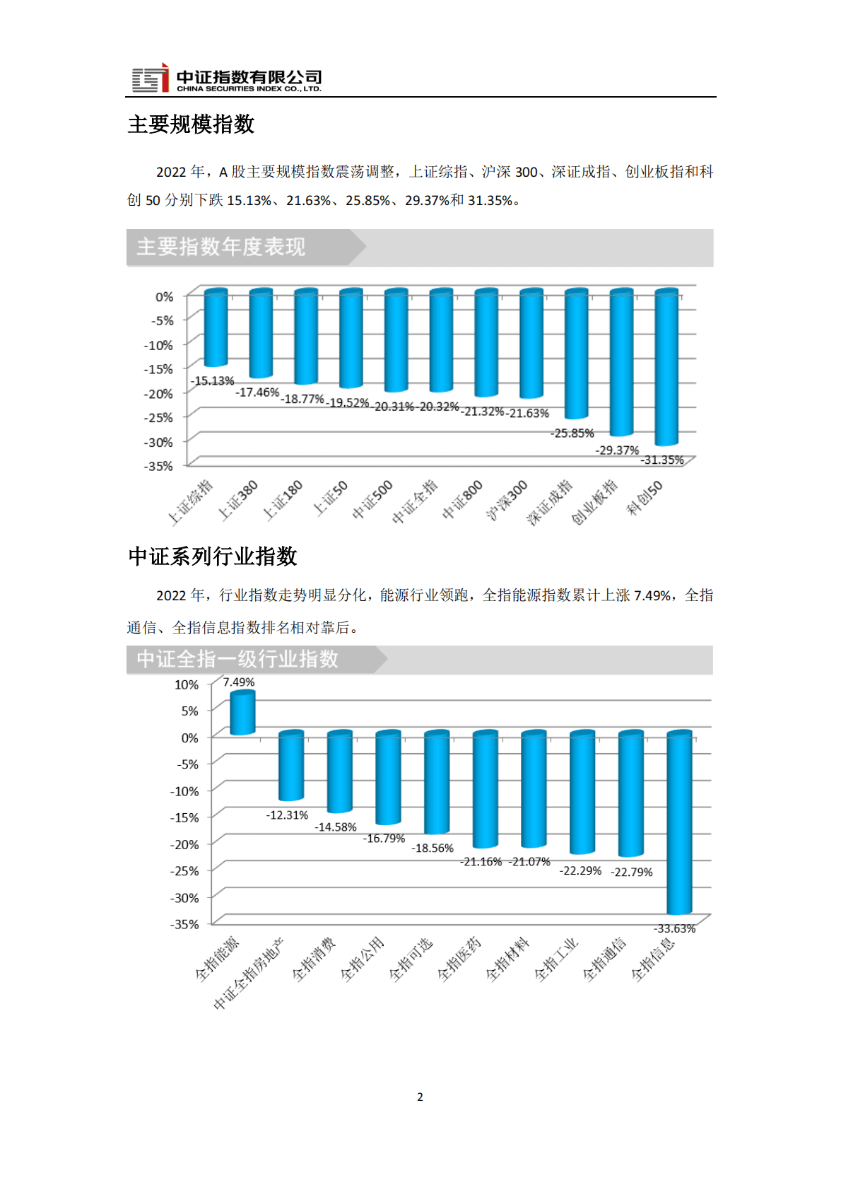 中证指数：中证及上证A股指数2022年度快报 第2页