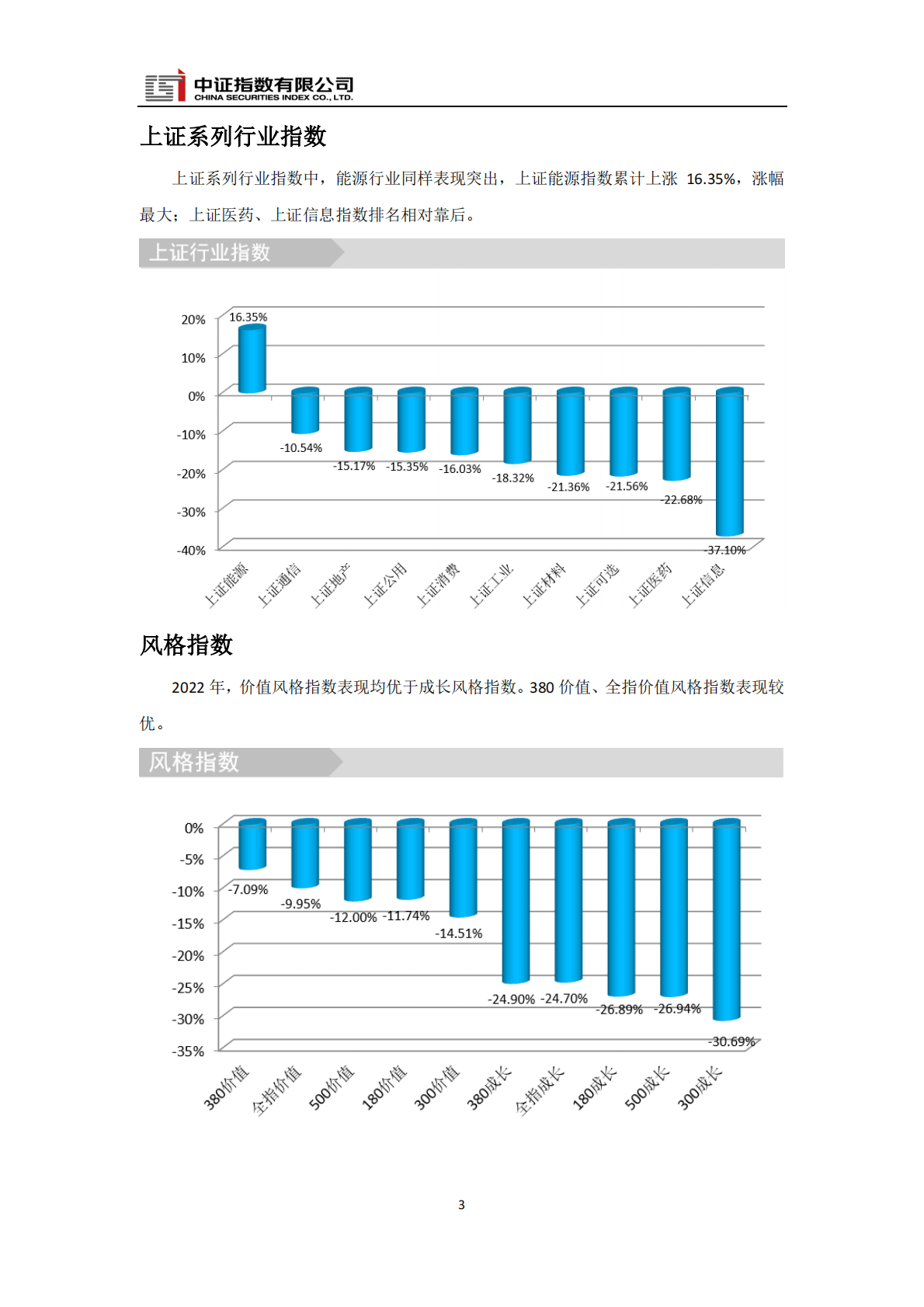 中证指数：中证及上证A股指数2022年度快报 第3页