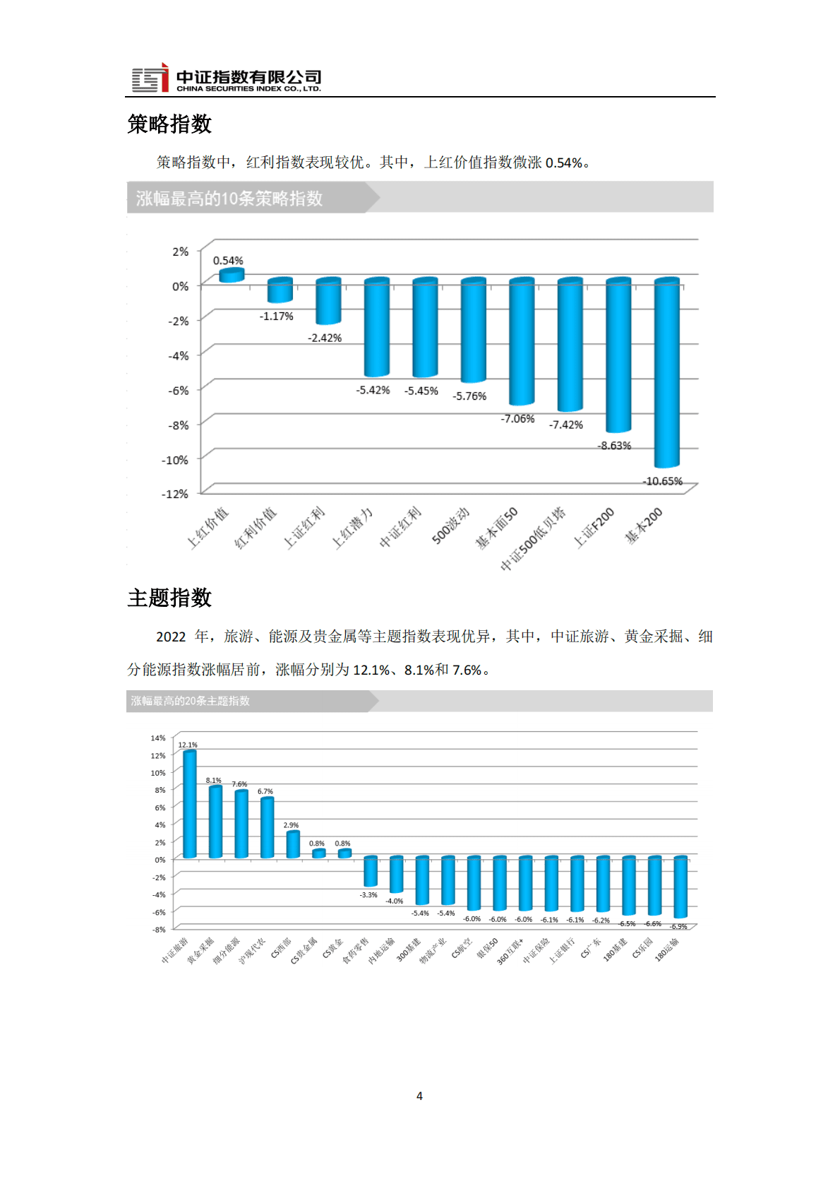 中证指数：中证及上证A股指数2022年度快报 第4页