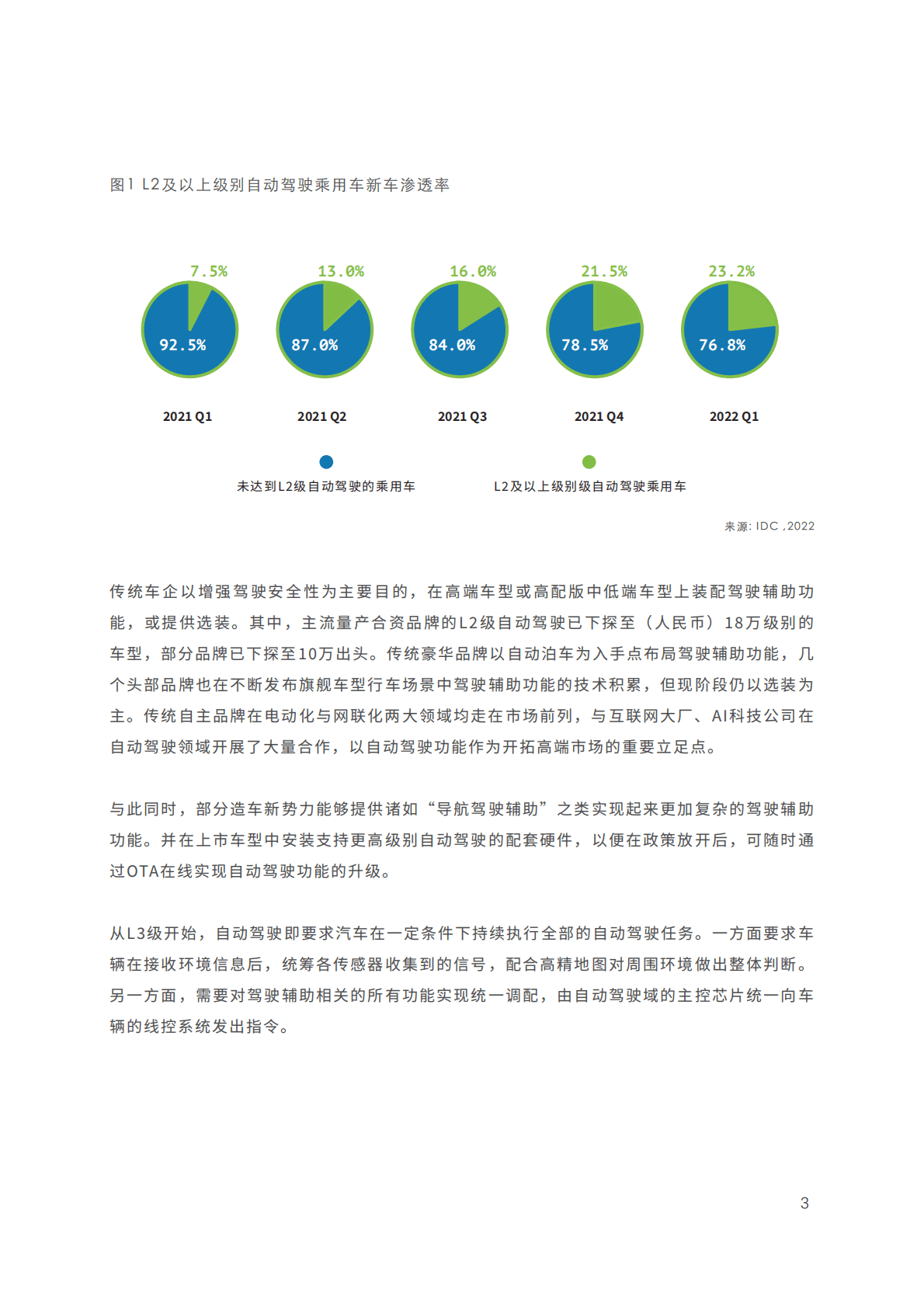 IDC：现实+仿真——超大算力赋能自动驾驶 第5页