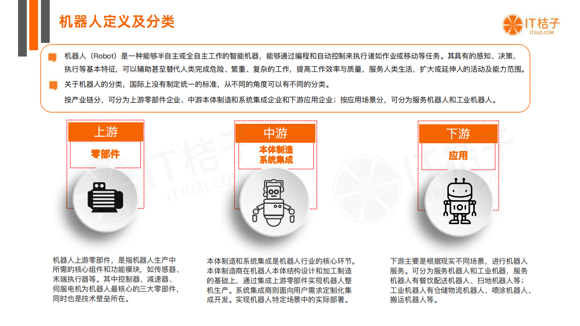 IT桔子：2022年中国机器人投融资数据分析报告 第4页