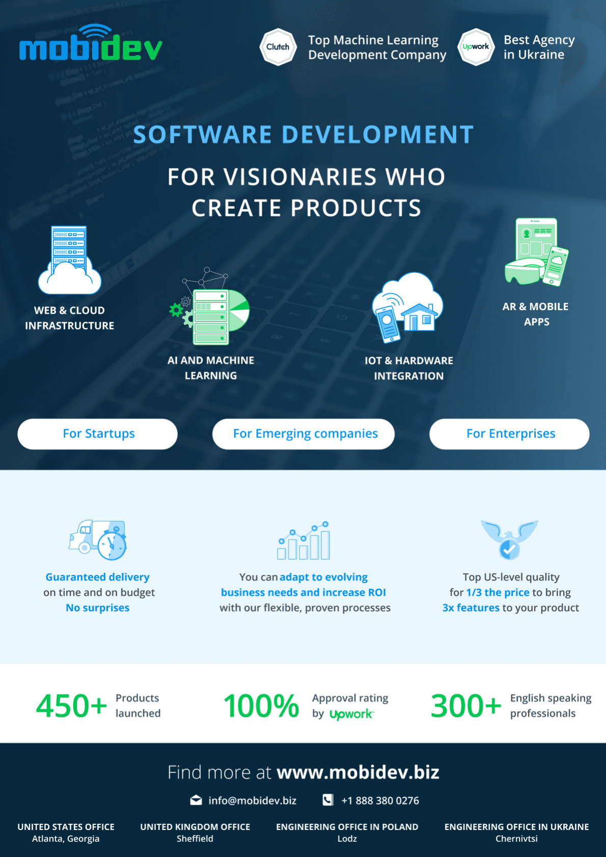 Mobidev：2022年初创企业软件开发5大趋势（英） 第2页