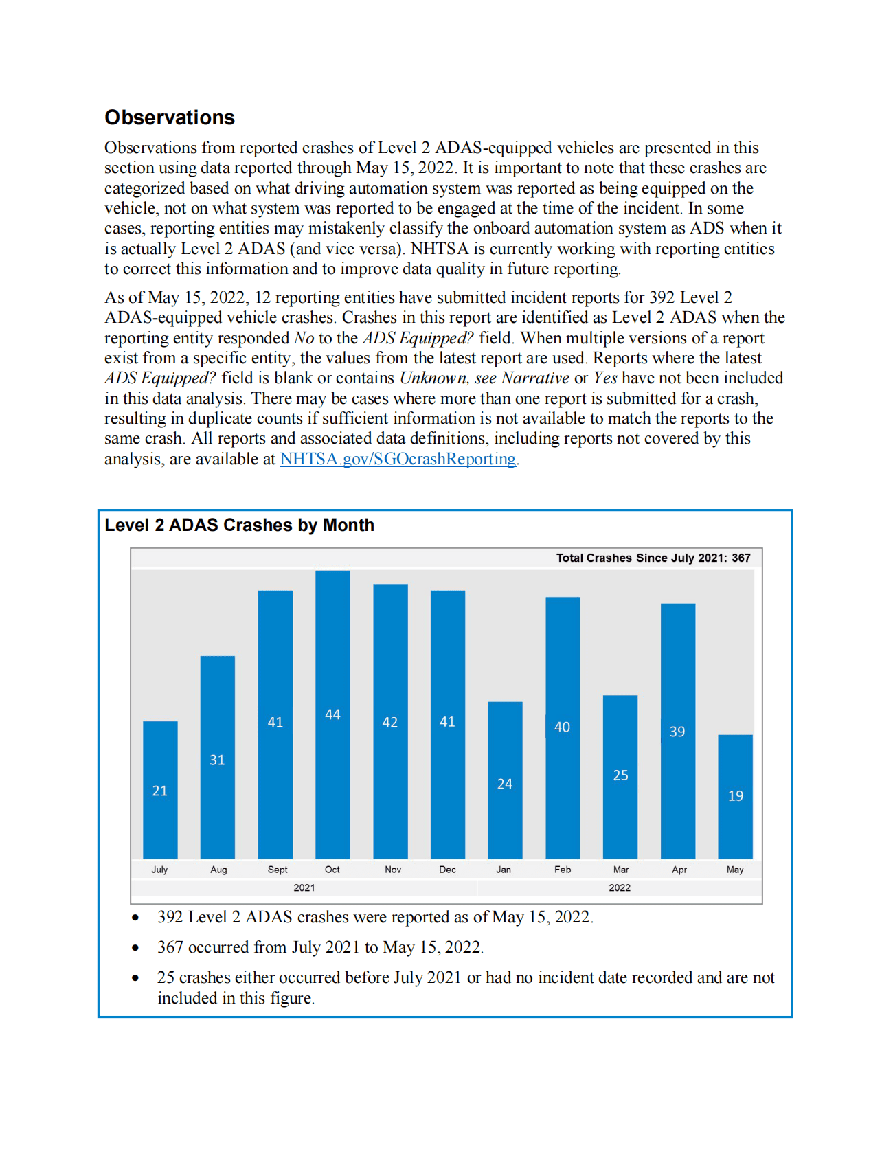 NHTSA：2022年6月美国L2驾驶辅助系统的事故报告（英） 第5页