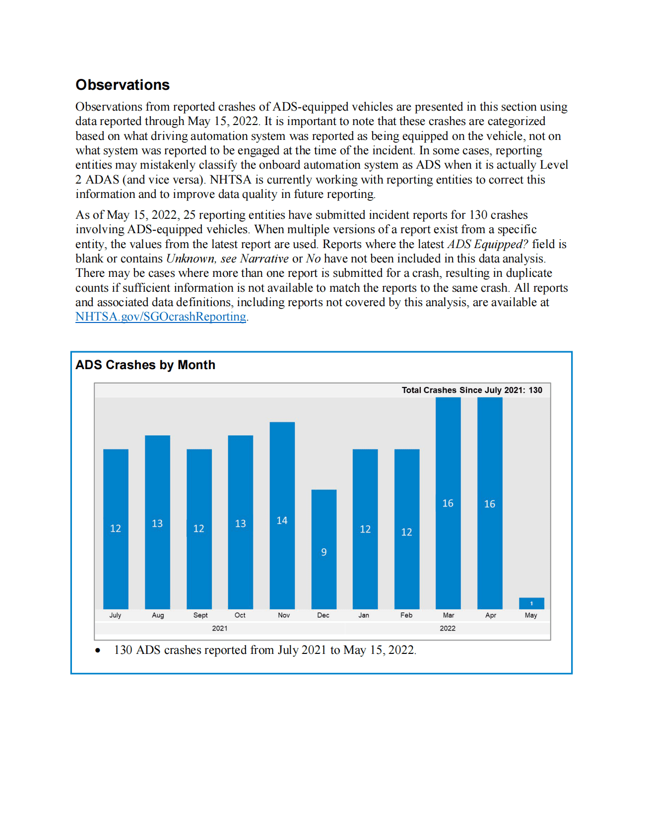 NHTSA：2022年6月美国L3-L5驾驶辅助系统的事故报告（英） 第4页