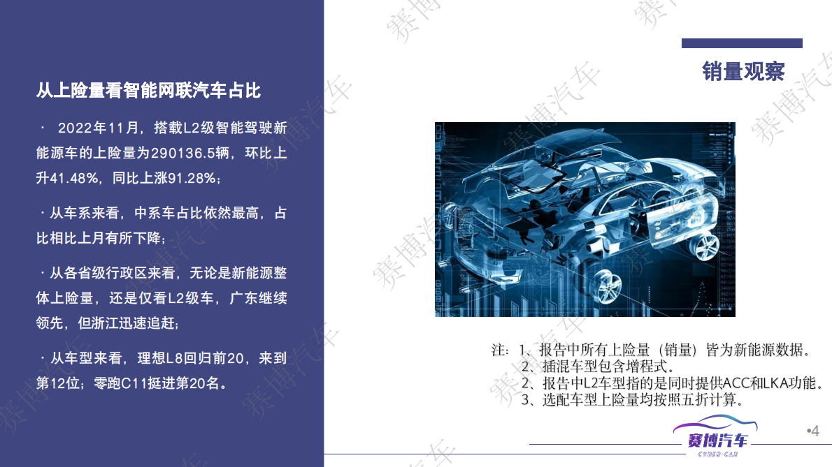 赛博汽车：2022年12月智能汽车月报 第4页