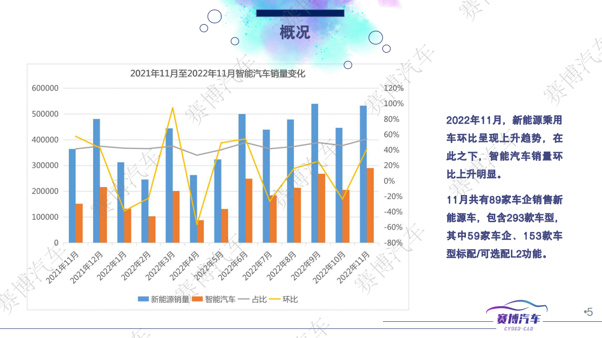 赛博汽车：2022年12月智能汽车月报 第5页