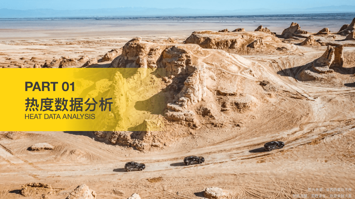 马蜂窝：2022年自驾游数据报告 第4页