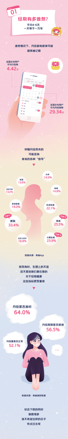 美柚：2022中国女性经期健康报告 第3页