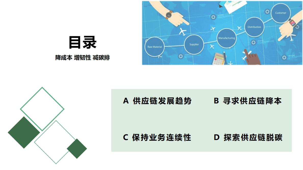 2022-2023年度供应链发展白皮书 第2页