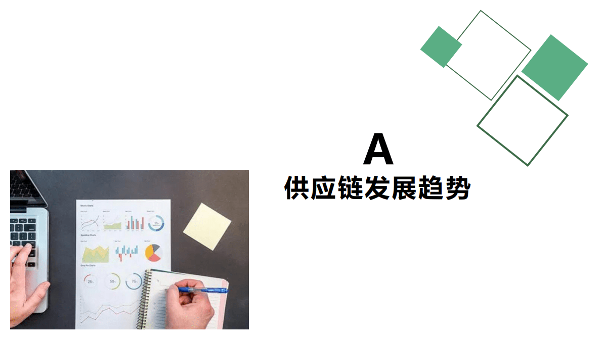 2022-2023年度供应链发展白皮书 第3页