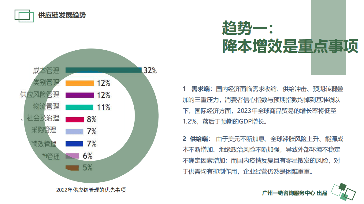 2022-2023年度供应链发展白皮书 第4页