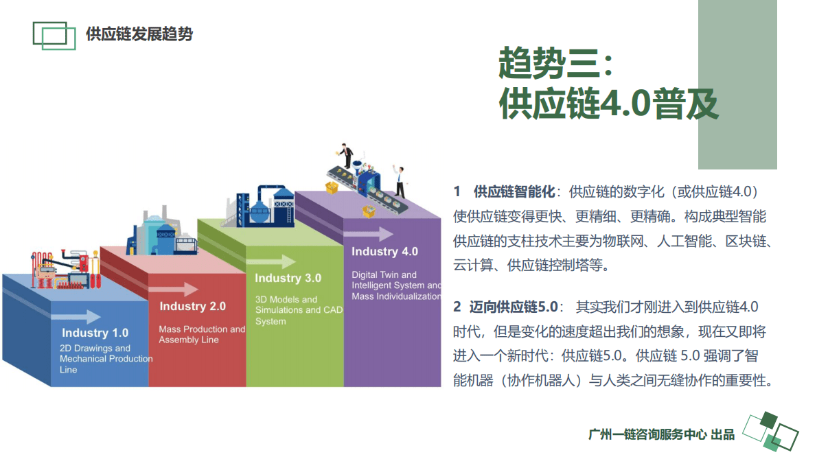 2022-2023年度供应链发展白皮书 第6页