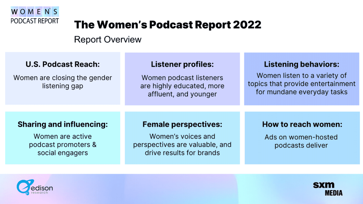 2022年妈妈收听播客报告（英） 第2页