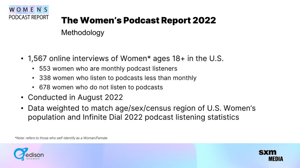 2022年妈妈收听播客报告（英） 第3页