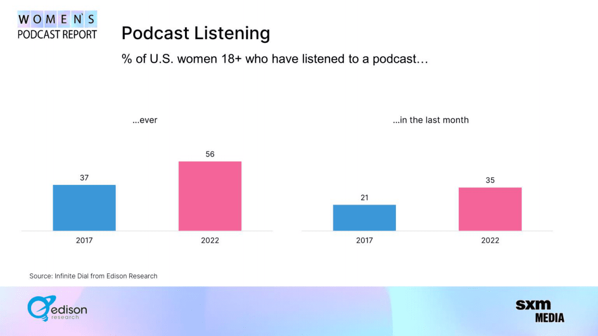 2022年妈妈收听播客报告（英） 第5页