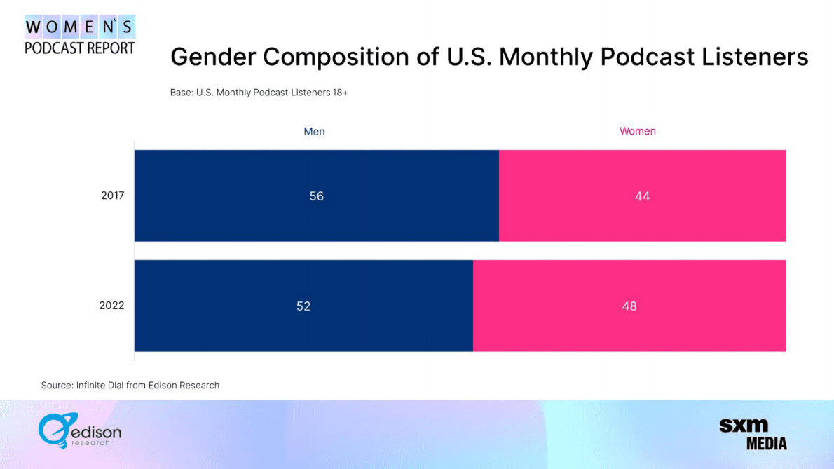 2022年妈妈收听播客报告（英） 第6页