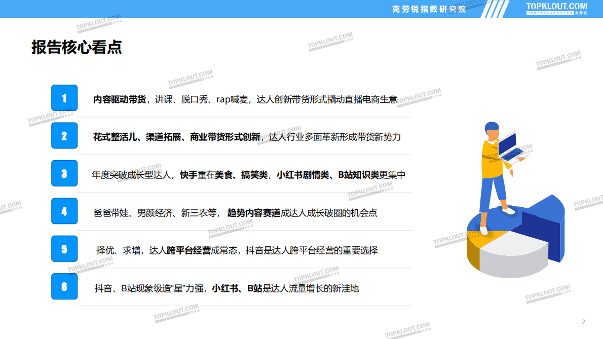 克劳锐：2022年社交媒体突破成长达人发展盘点报告 第2页