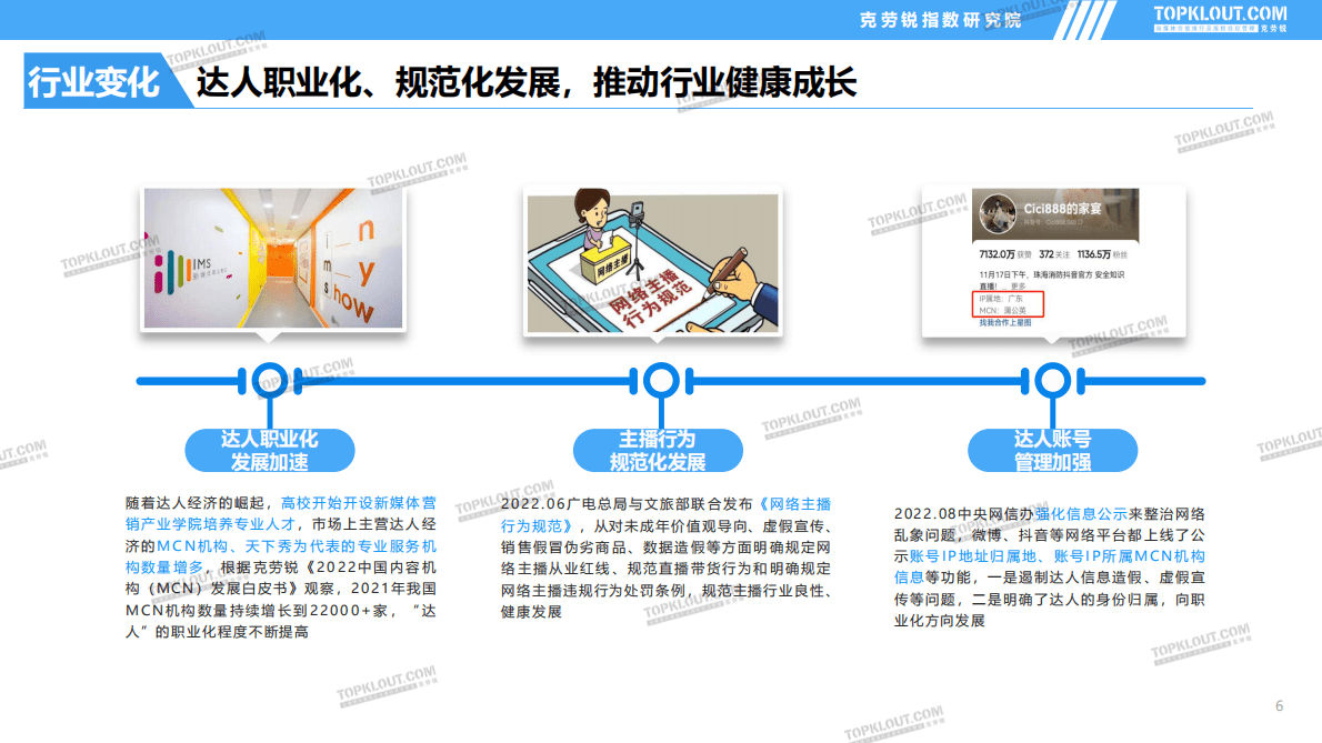 克劳锐：2022年社交媒体突破成长达人发展盘点报告 第6页