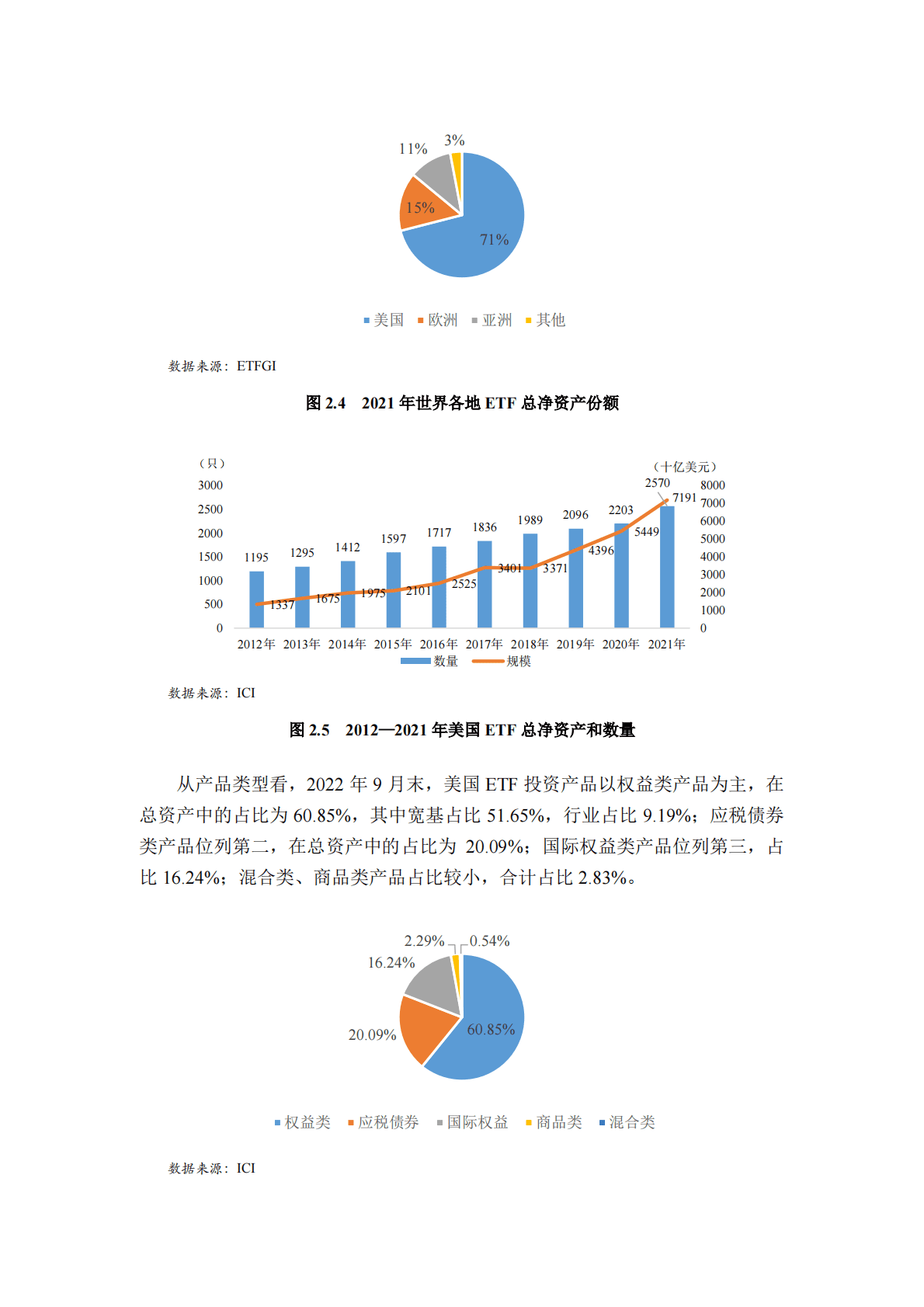 联合资信：指数化投资的国外经验及对中国的启示 第6页