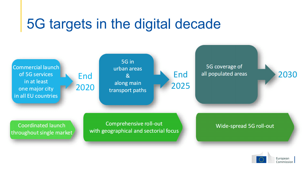 欧盟5G投资和6G研究 第2页