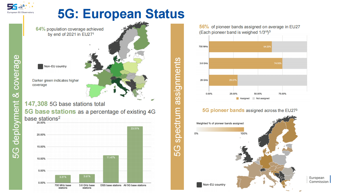 欧盟5G投资和6G研究 第3页