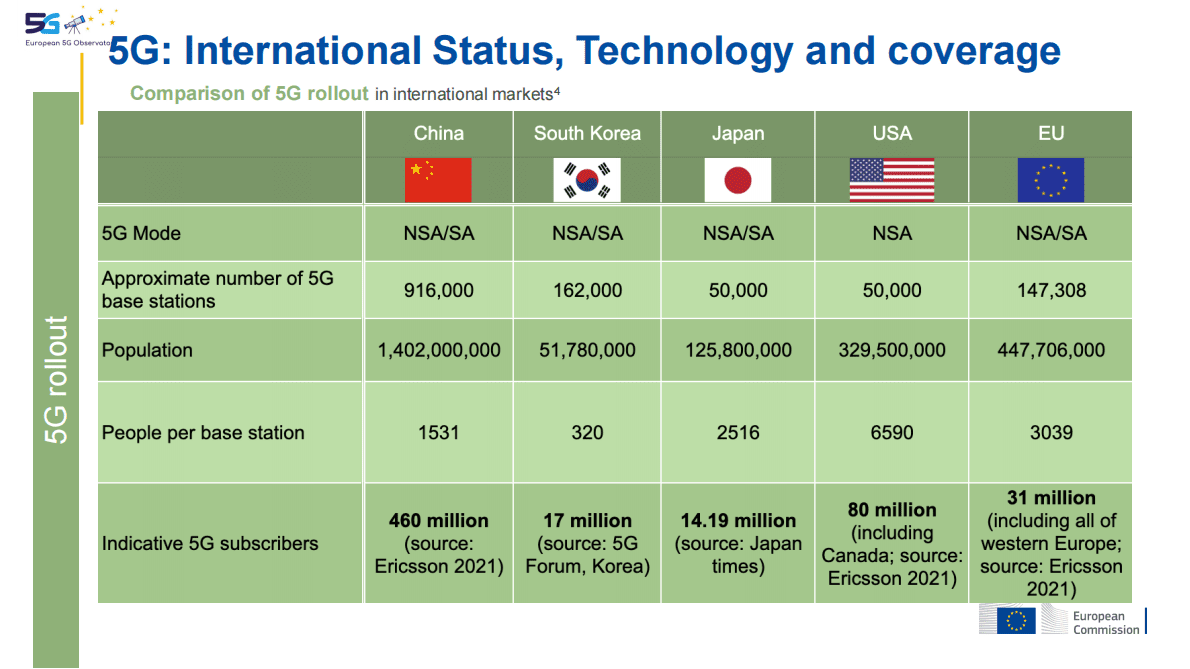 欧盟5G投资和6G研究 第4页