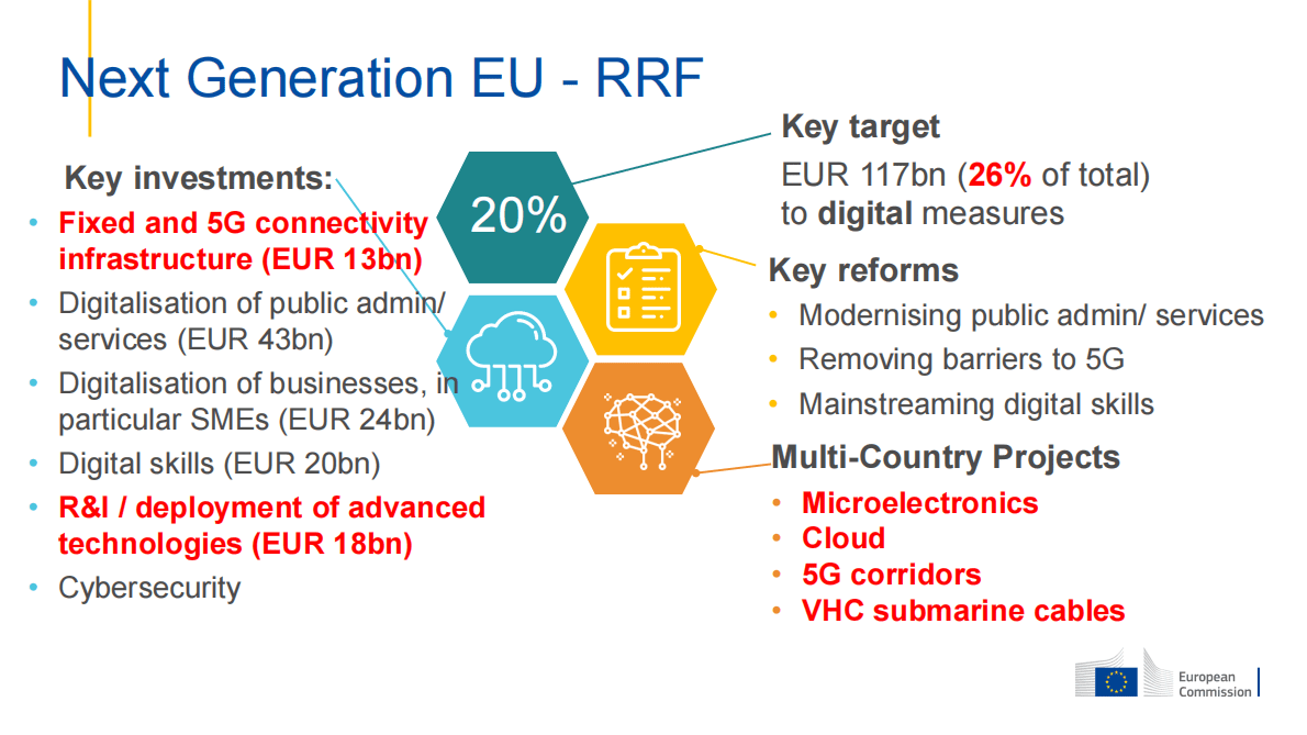 欧盟5G投资和6G研究 第5页