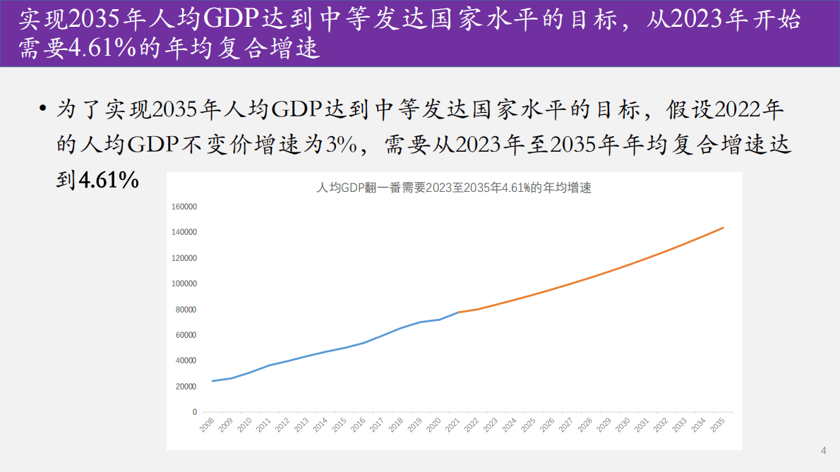 清华大学-重振增长：2023-2027中国经济发展展望 第4页