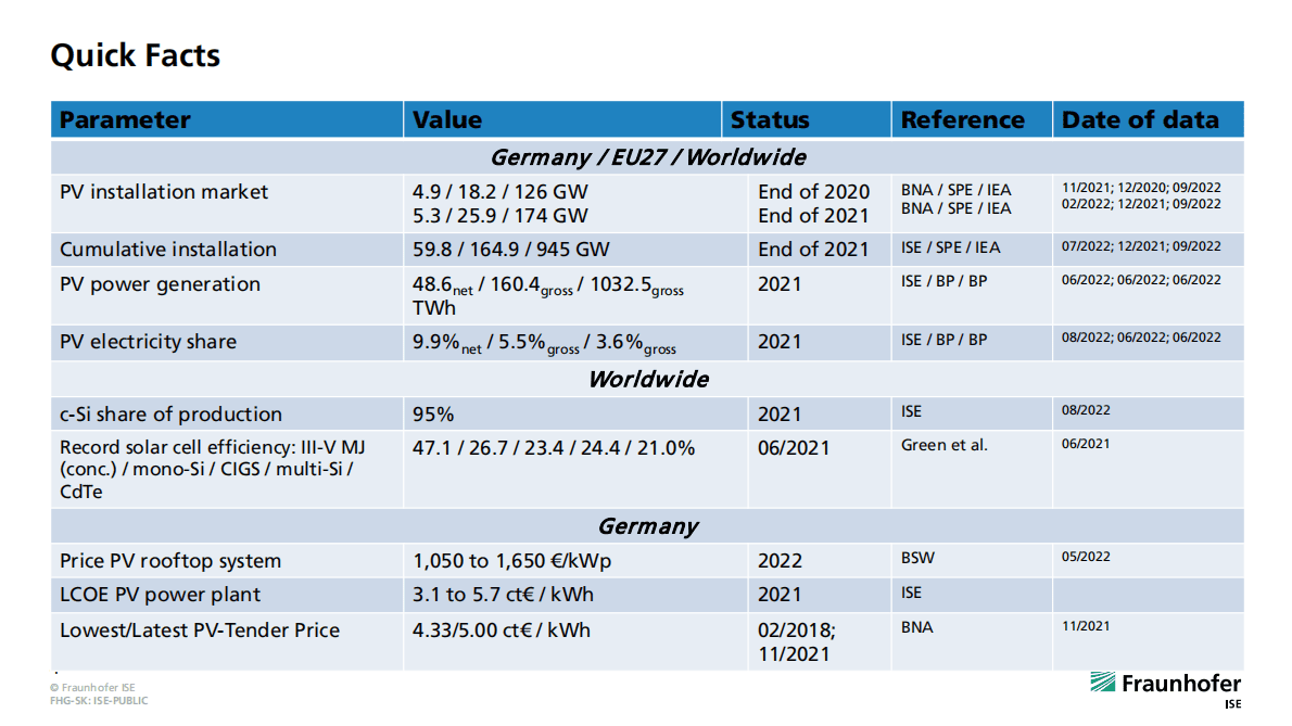 全球光伏市场报告（英） 第4页