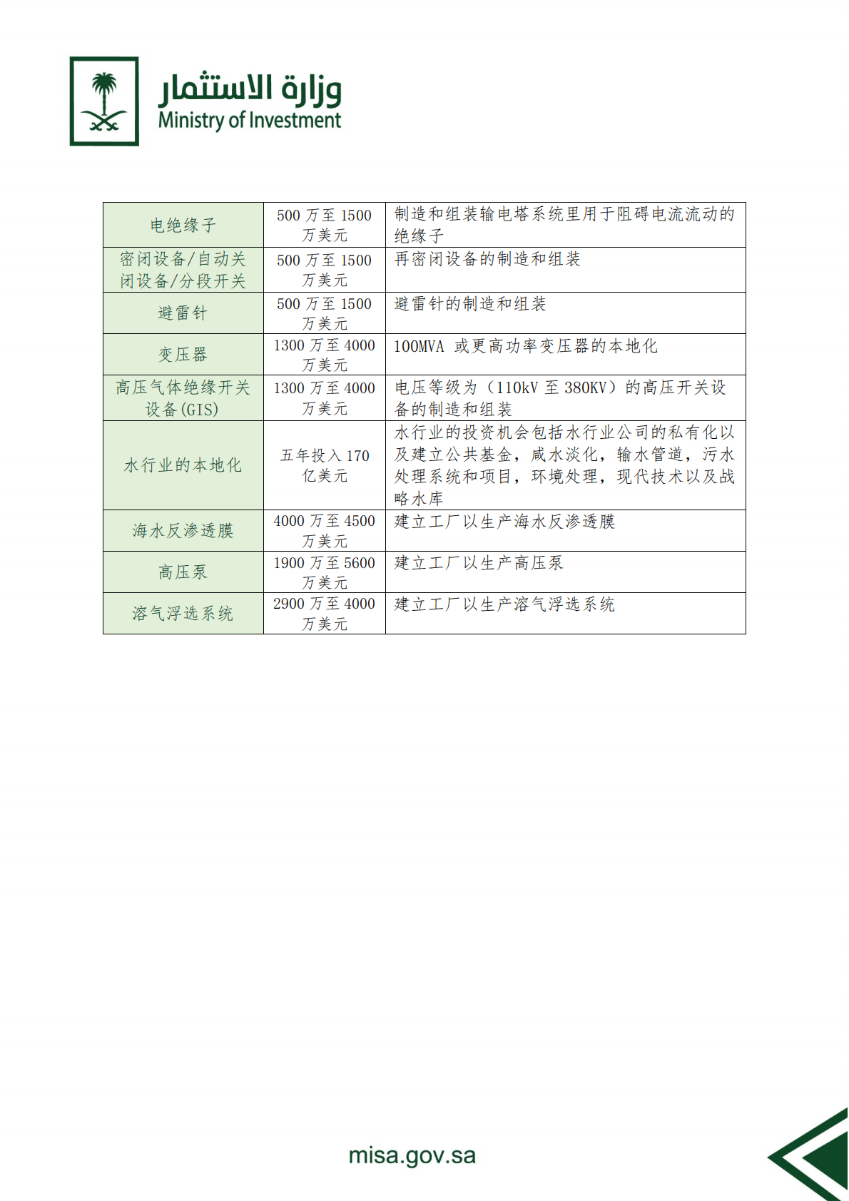沙特阿拉伯投资机会报告 第6页