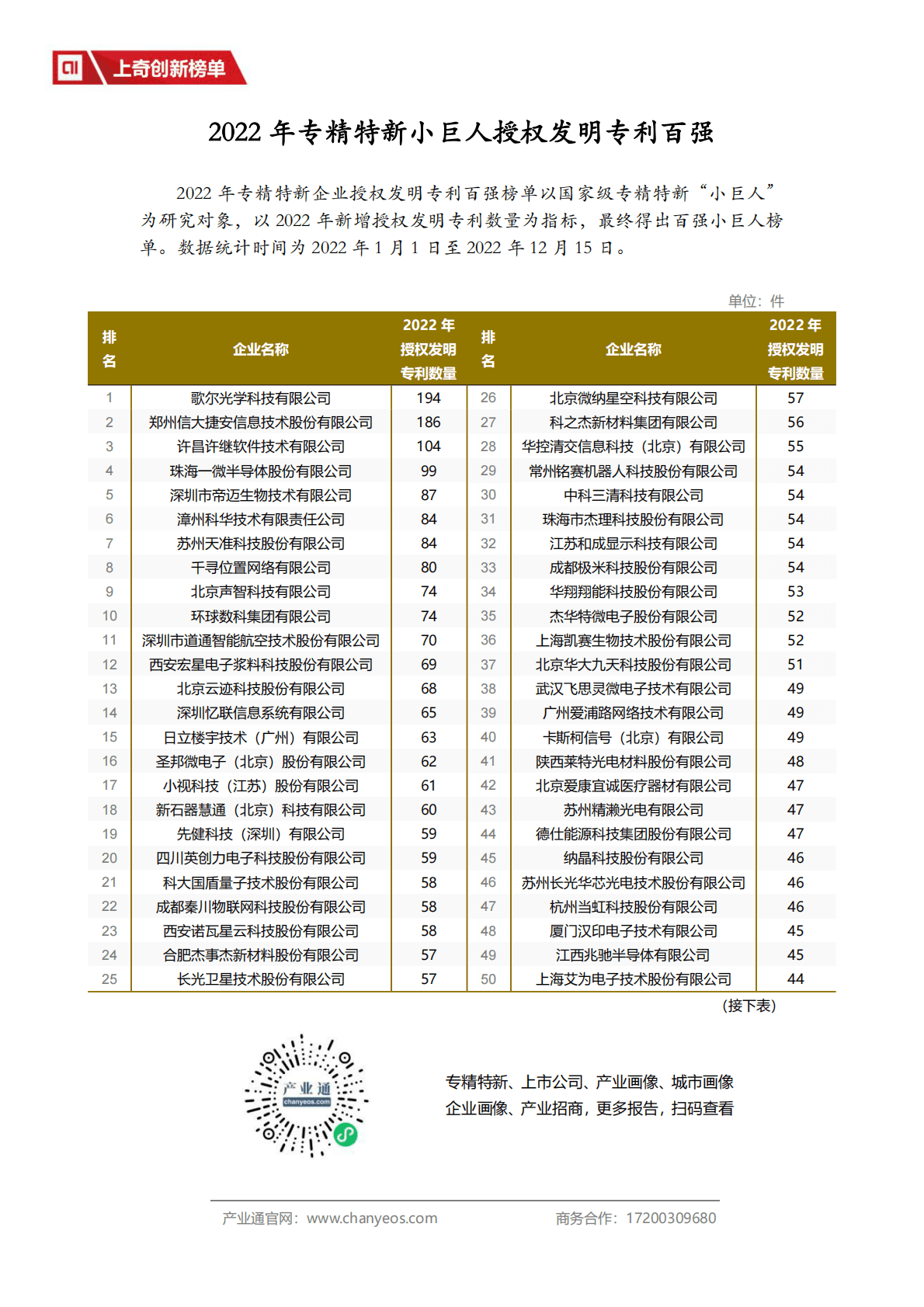 上奇：2022年专精特新小巨人授权发明专利百强 第1页