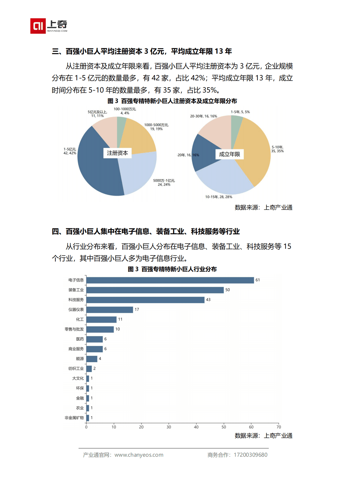 上奇：2022年专精特新小巨人授权发明专利百强 第4页