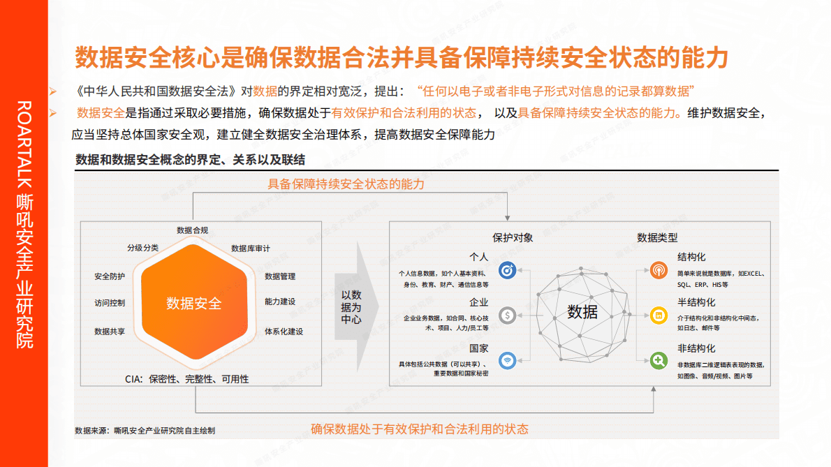 嘶吼安全产业研究院：2022数据安全产业竞合力洞察报告 第5页