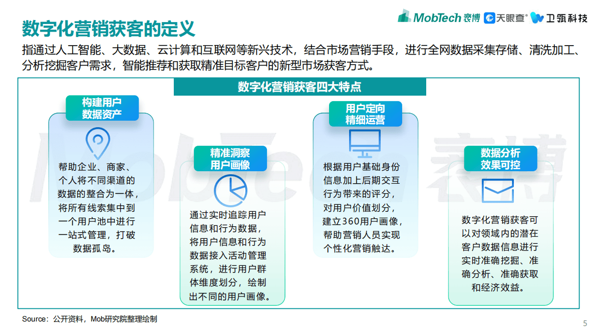 天眼查：2022年企业级SaaS数字化营销获客白皮书 第5页