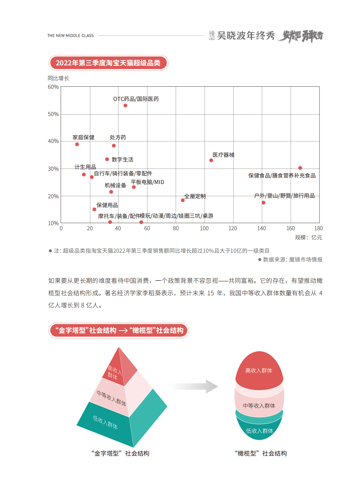 新中产白皮书消费篇 第4页