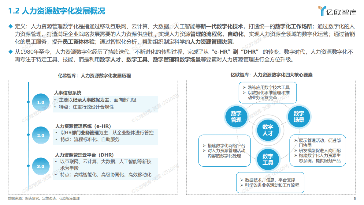 亿欧智库：2022中国人力资源数字化发展研究报告 第5页