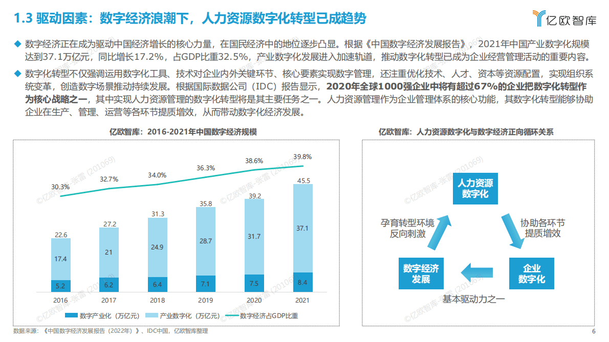 亿欧智库：2022中国人力资源数字化发展研究报告 第6页
