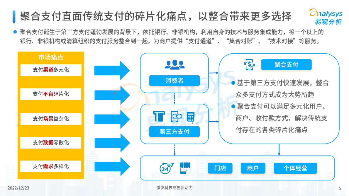 易观分析：&ldquo;259&rdquo;号文下聚合支付发展洞察2022 第5页