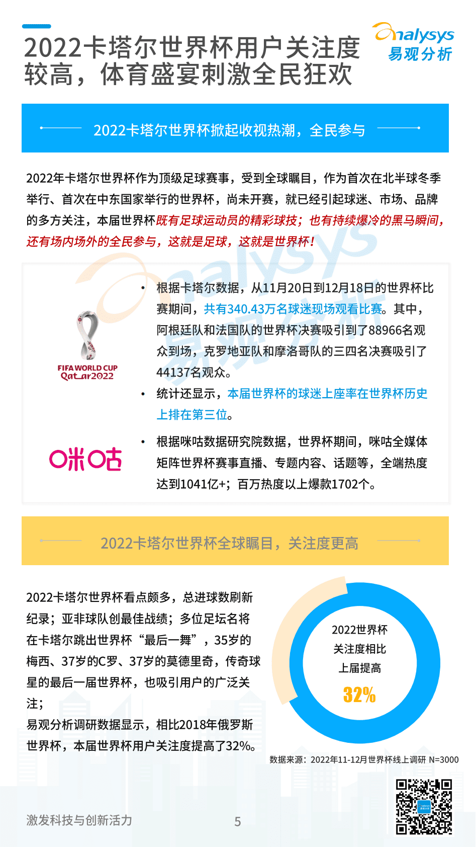 易观分析：2022卡塔尔世界杯专题分析 第5页