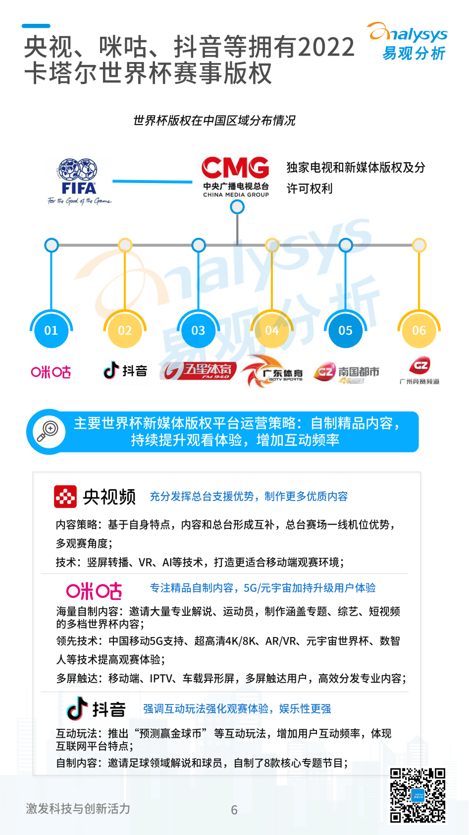 易观分析：2022卡塔尔世界杯专题分析 第6页