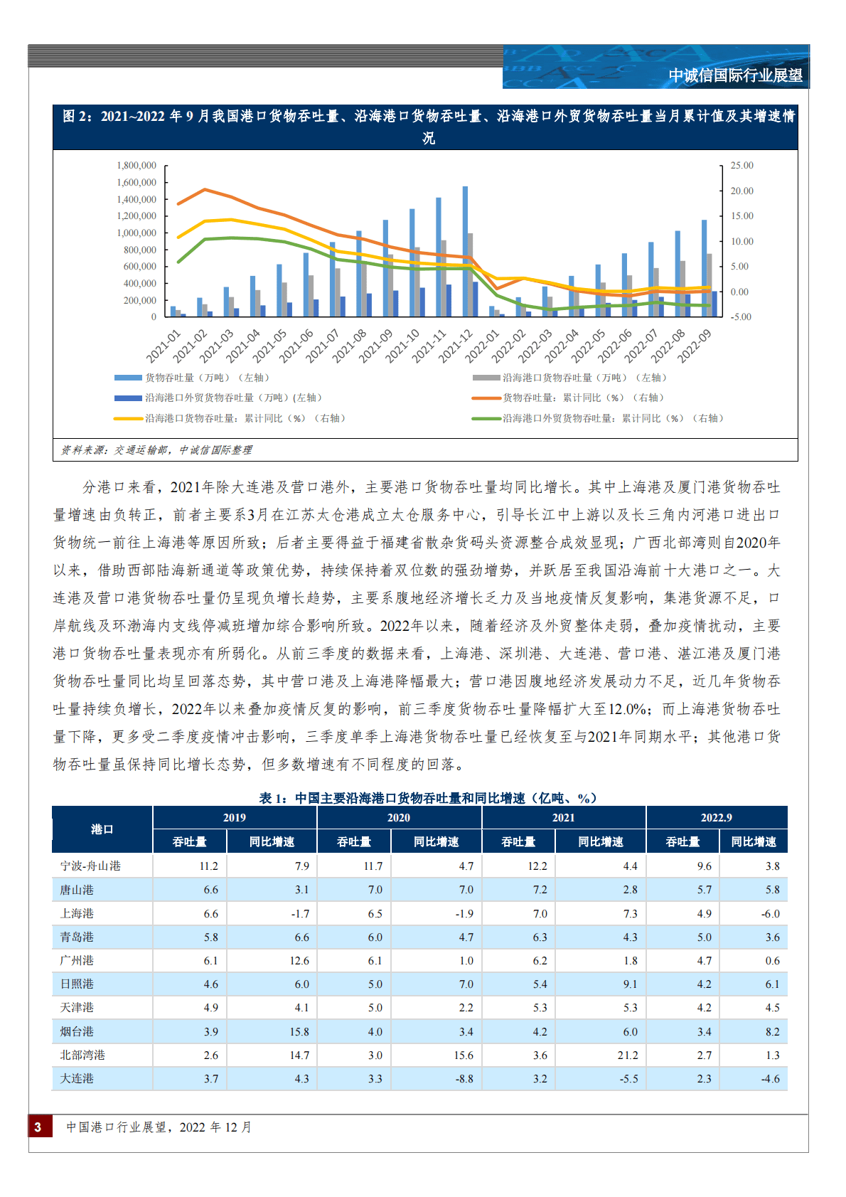 中诚信：2022年中国港口行业展望（2022年12月） 第3页