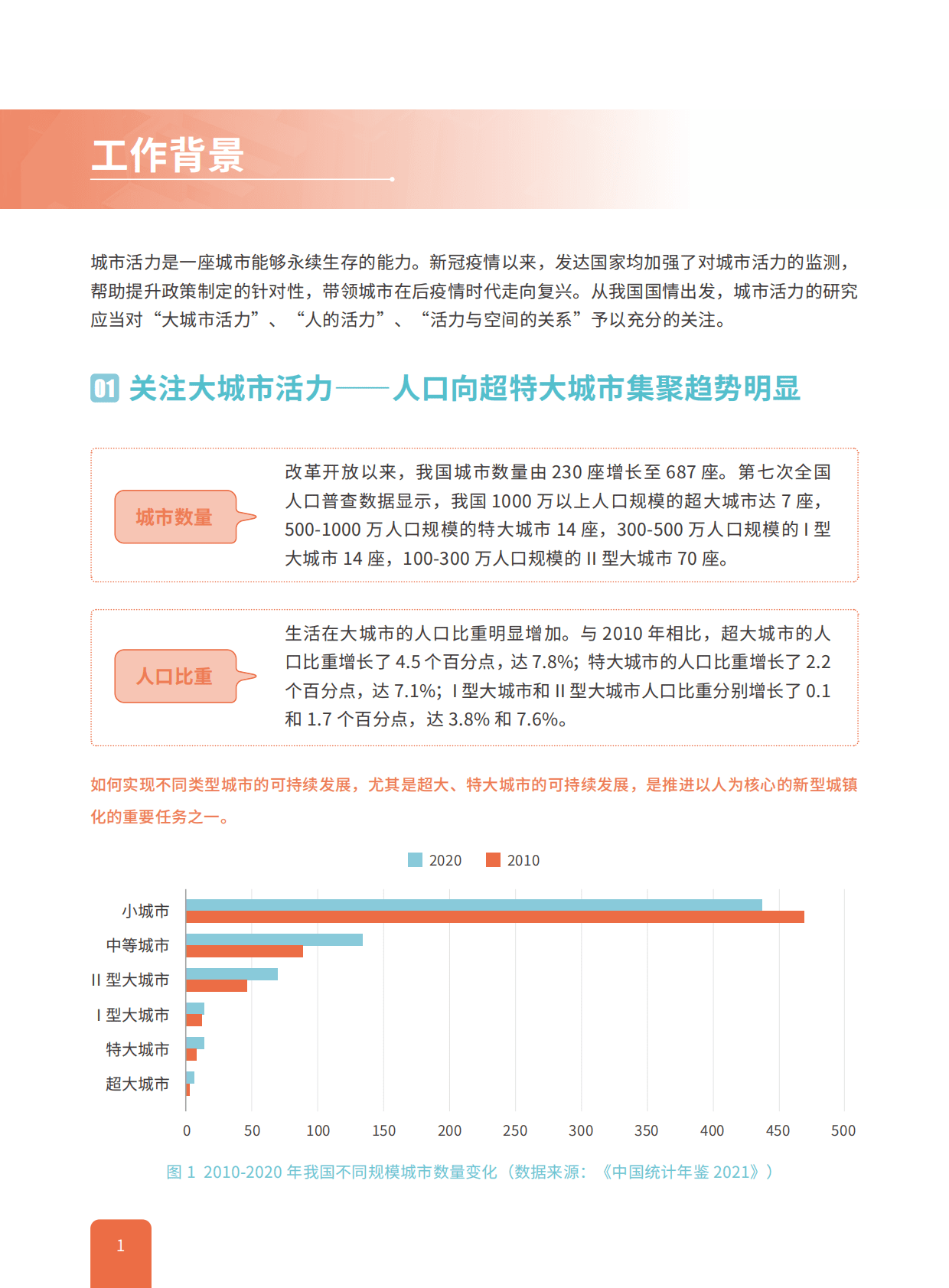 中国城市繁荣活力评估报告2022 第4页