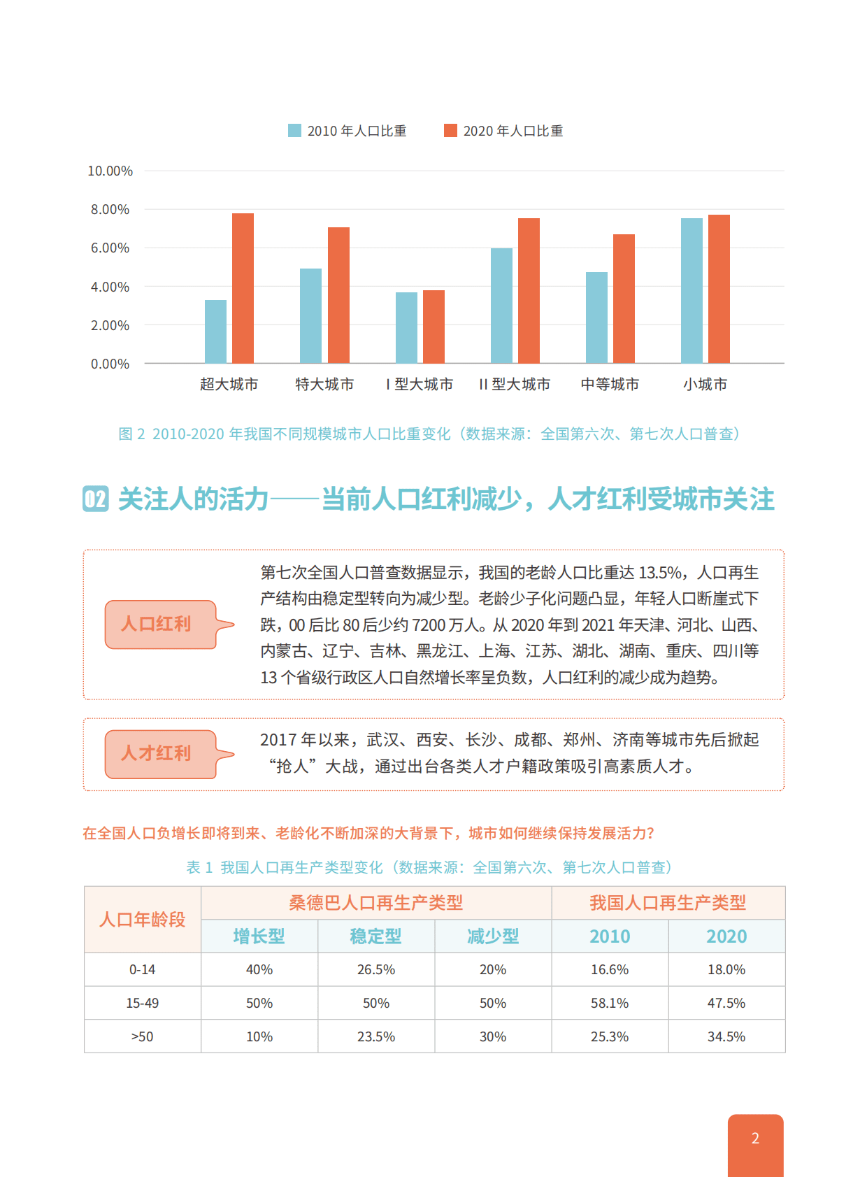 中国城市繁荣活力评估报告2022 第5页
