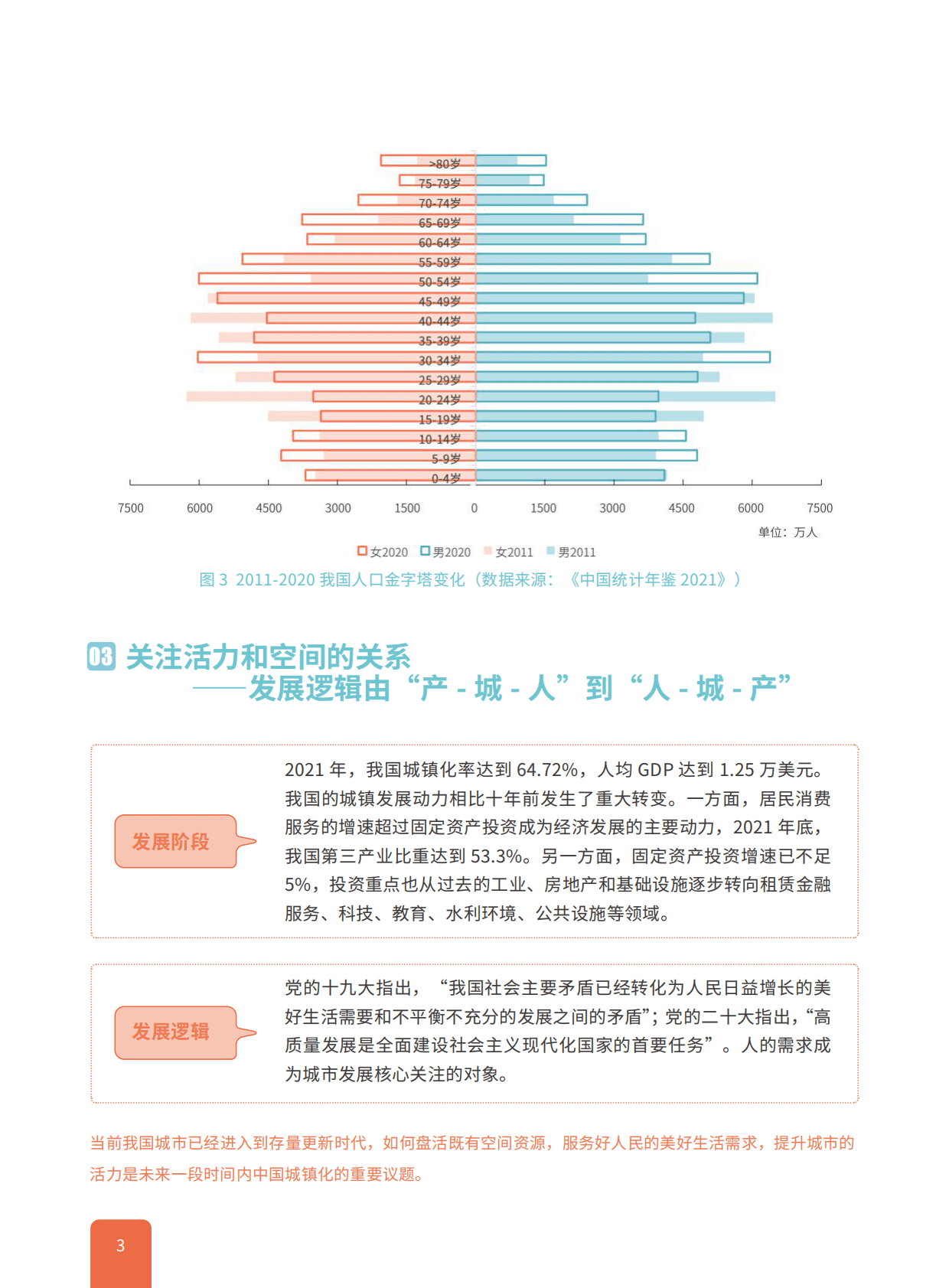 中国城市繁荣活力评估报告2022 第6页