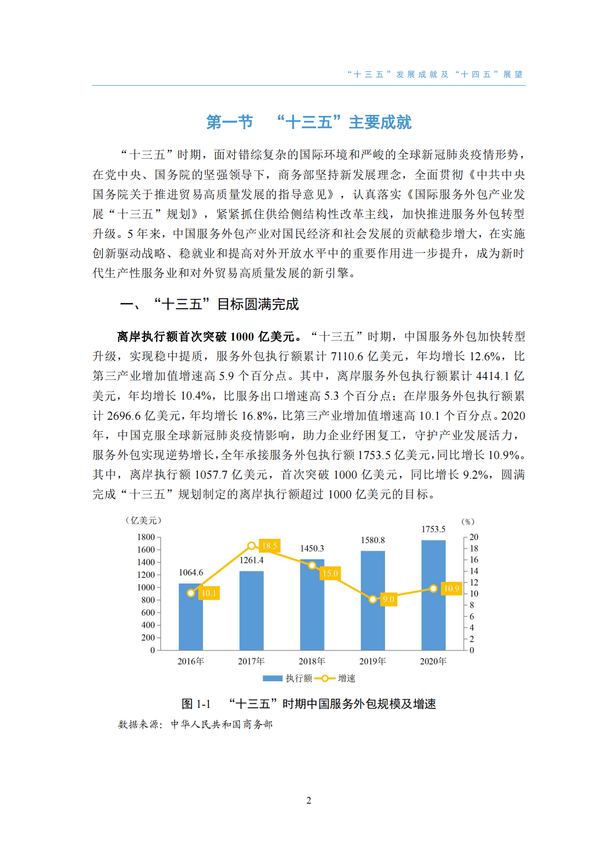 中华人民共和国商务部：中国服务外包发展报告2020 第3页