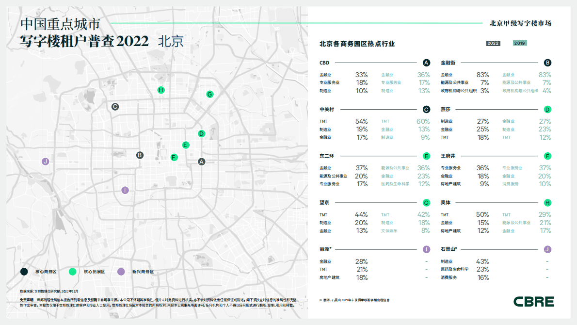 CBRE：2022年北京甲级写字楼租户普查 第3页